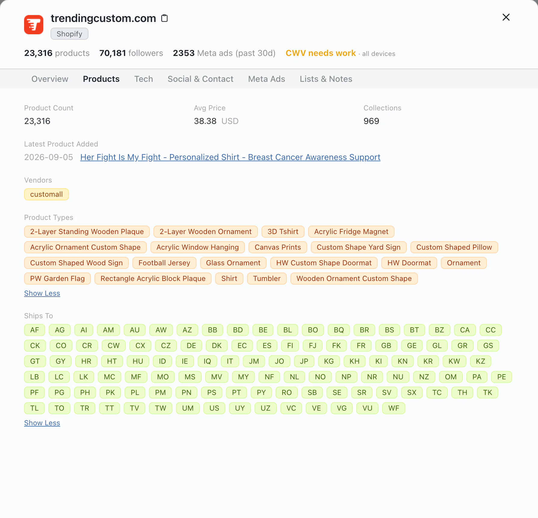 Products tab showing count, pricing, vendors, and shipping