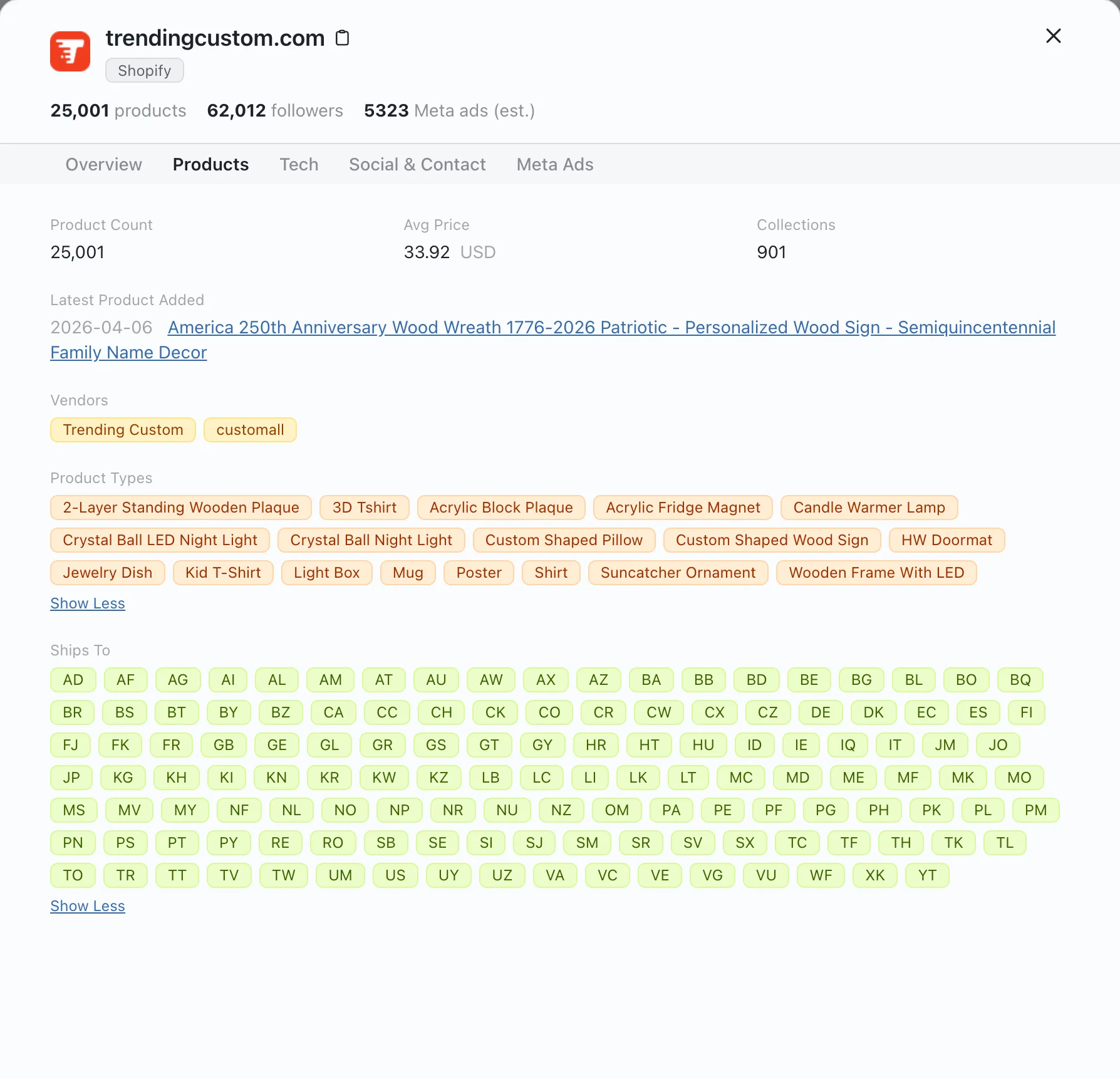 Products tab showing count, pricing, vendors, and shipping