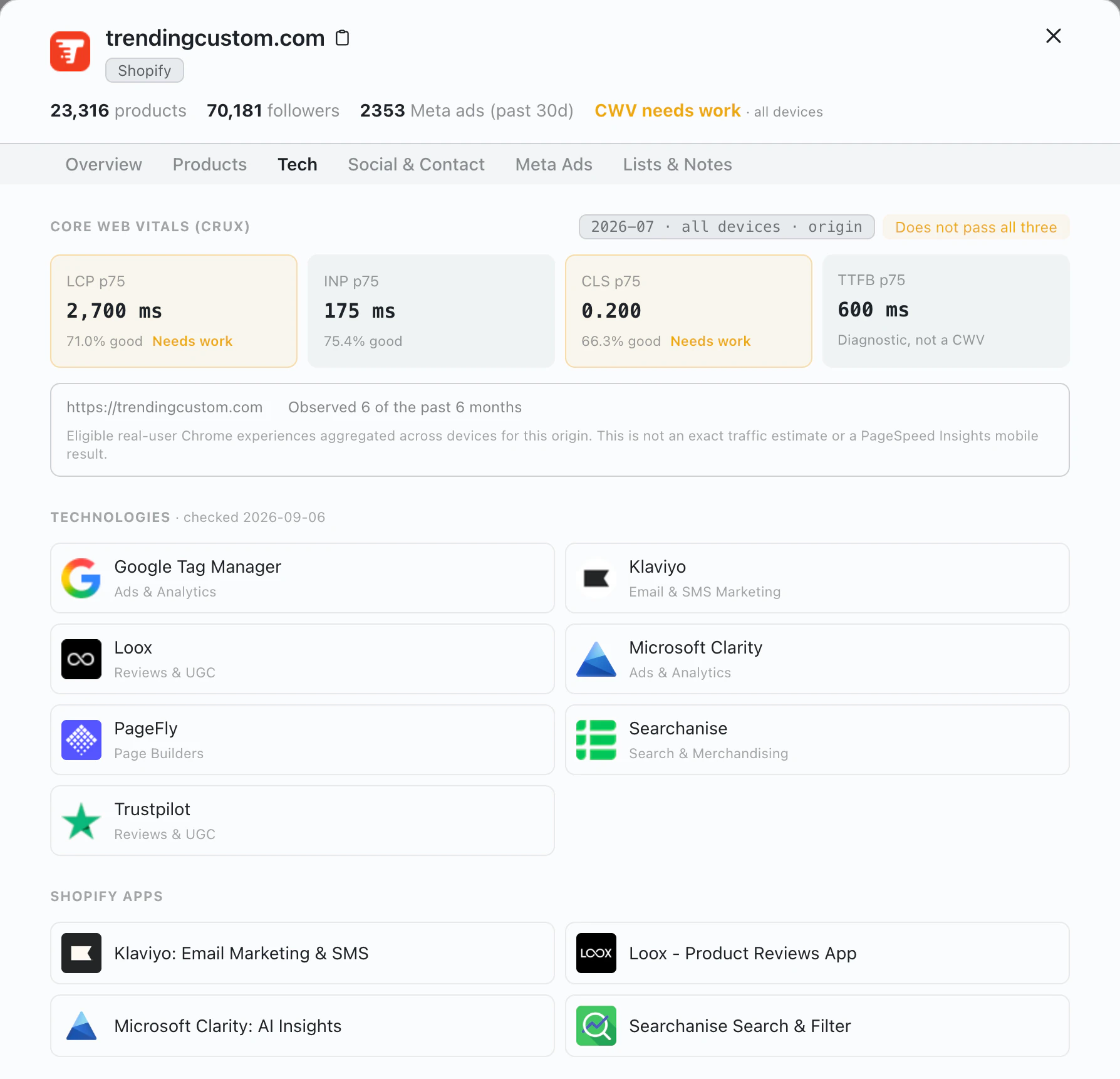 Tech tab showing Core Web Vitals, detected technologies, and Shopify apps