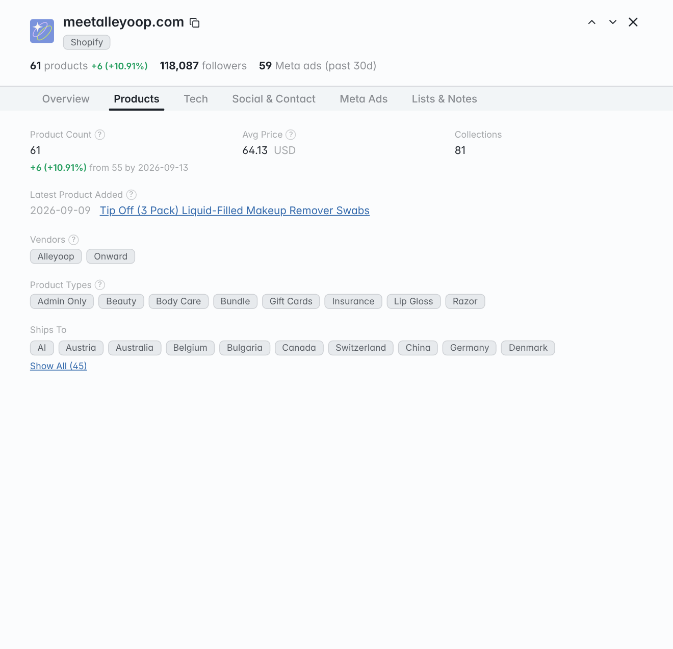 Products tab with the product count change, average price, vendors, product types and shipping markets