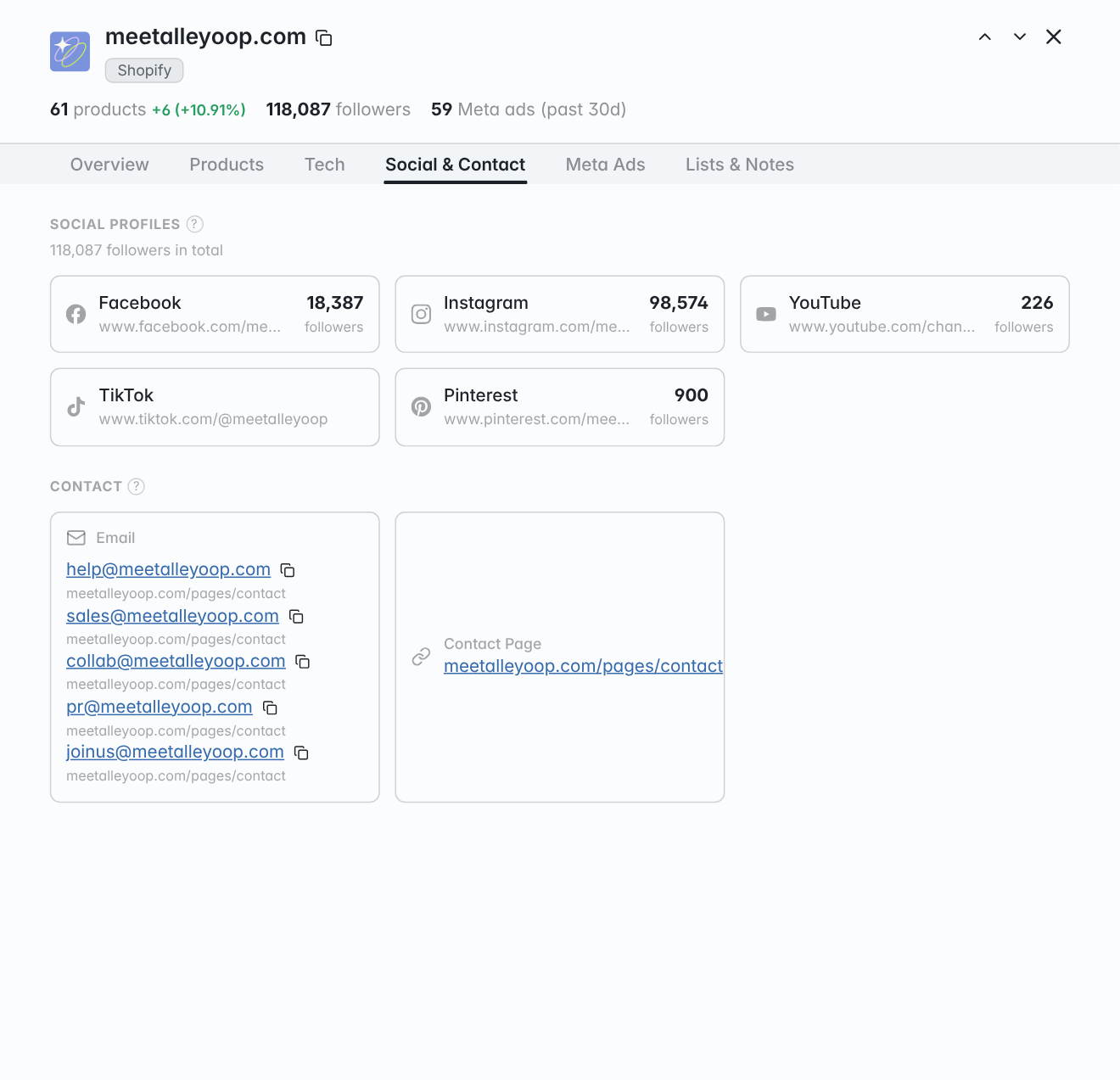 Social & Contact tab with follower counts per network and five emails with the page each was found on